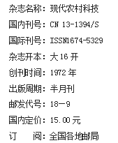 《现代农村科技》杂志社【官网】